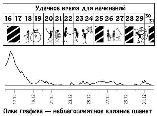 Лев 23 июля 22 августа Символика мифология и наша действительность Время - фото 101