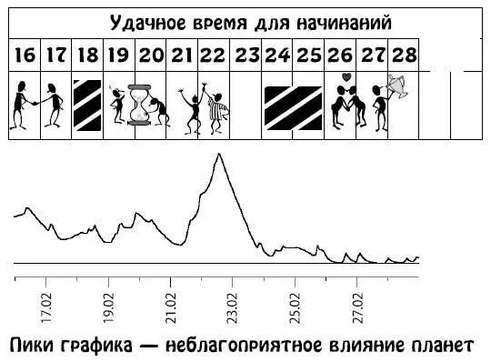 Март 115 Кризисное время Вы будете склонны к повышенному риску и готовы - фото 106
