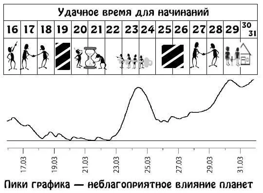 Апрель 115 Мир вокруг вас начнет меняться с поразительной быстротой только - фото 108