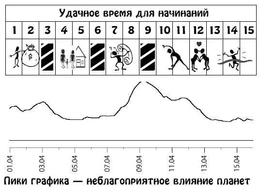 Апрель 1630 Стараясь открыть для себя чтото интересное вы расширите знания - фото 109
