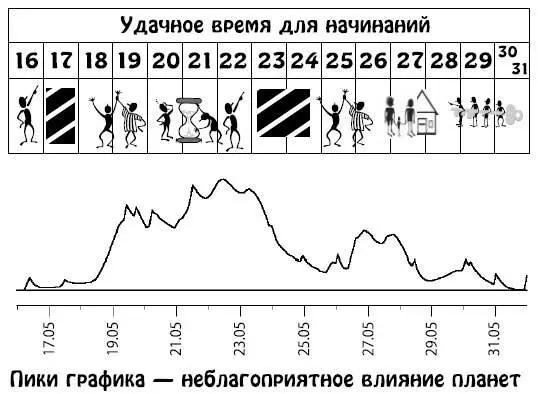Июнь 115 Непростой период Попрежнему не рекомендуется рисковать - фото 112