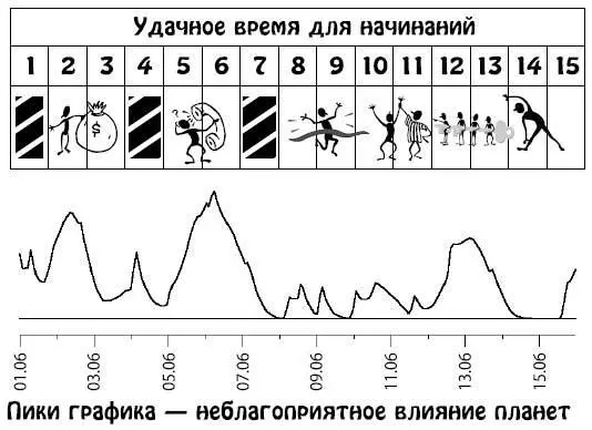 Июнь 1630 Сложные дни для осуществления планов и воплощения в жизнь того о - фото 113