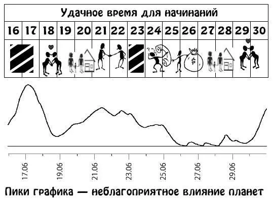 Июль 115 Сложный период Здоровье будет ослаблено поэтому постарайтесь не - фото 114