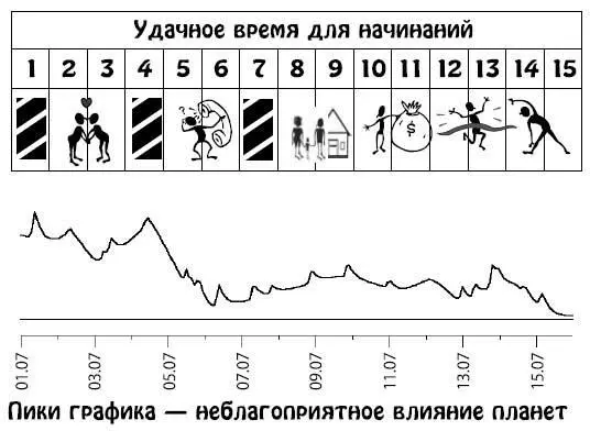 Июль 1631 Вы будете склонны к уединенной жизни сокрытию намерений и - фото 115