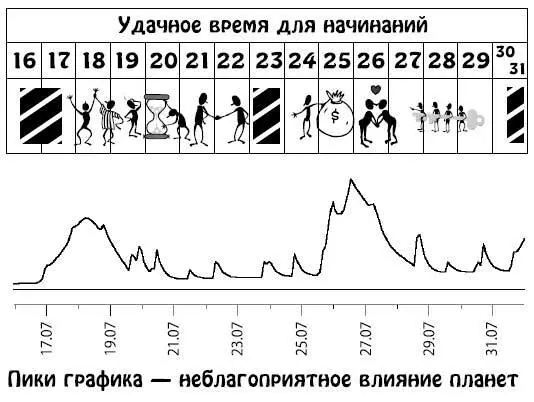Август 115 Противоречивое время Хотя это период вашего дня рождения - фото 116