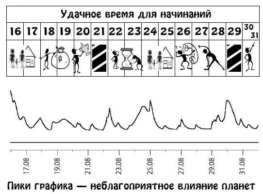 Сентябрь 115 Начало сентября довольно благоприятное время Постарайтесь не - фото 118