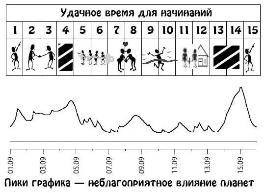 Сентябрь 1630 Вопросы заработка и трат станут актуальнее Обретя прочный - фото 119