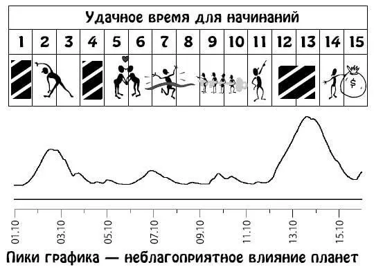 Октябрь 1631 Активизируется интеллектуальная деятельность поэтому очень - фото 121