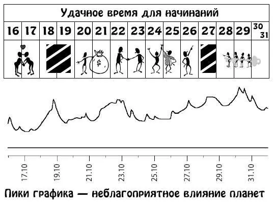 Ноябрь 115 Появятся возможности для заработка Хотя немало средств будет - фото 122