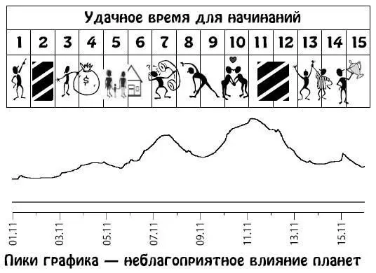 Ноябрь 1630 Сложный период который потребует от вас полного погружения в - фото 123