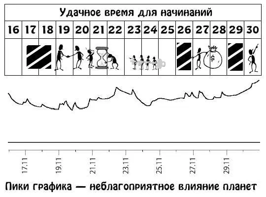 Декабрь 115 Яркий запоминающийся период Творчески подходя к любому делу вы - фото 124