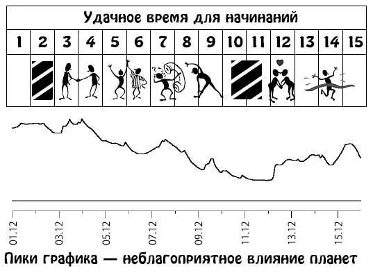 Декабрь 1631 Появится склонность к рискованным поступкам играм и - фото 125