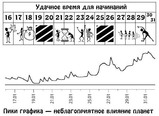 Февраль 115 Работы будет много но она может не соответствовать привычному - фото 129