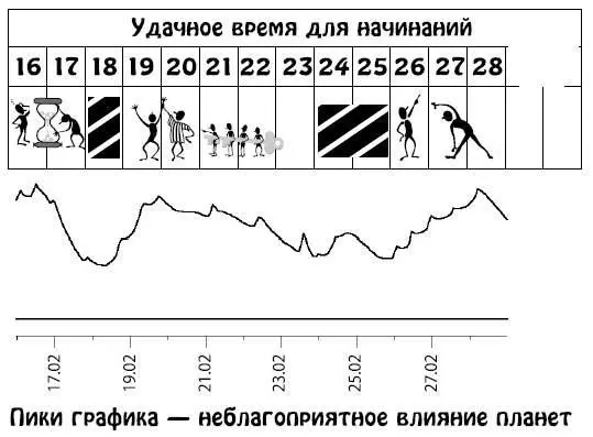 Март 115 Эмоционально насыщенный период В партнерских отношениях вы будете - фото 131
