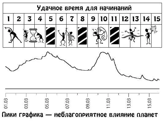 Март 1631 В решении финансовых вопросов вам помогут предусмотрительность и - фото 132