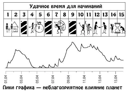Апрель 1630 Вы будете легко завязывать знакомства устанавливать связи в - фото 134