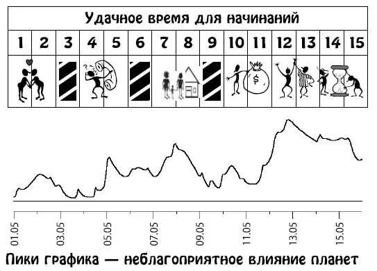 Май 1631 Вы не совсем довольны качеством жизни и стремитесь чтолибо - фото 136