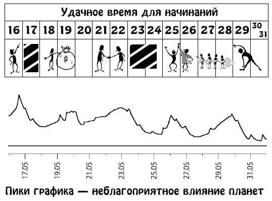 Июнь 115 Возможны изменения в профессиональной деятельности социальном - фото 137