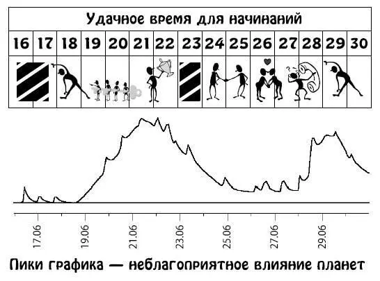 Июль 115 В это время вас станет привлекать групповая деятельность и вы - фото 139