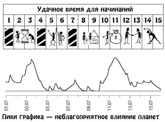 Июль 1631 Произойдет качественное изменение круга общения изза того что вы - фото 140