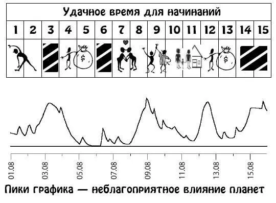 Август 1631 В эти дни стоит задуматься о развитии самостоятельности понять - фото 142