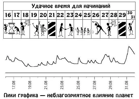 Сентябрь 115 Активный насыщенный событиями период Расцвет творческой - фото 143