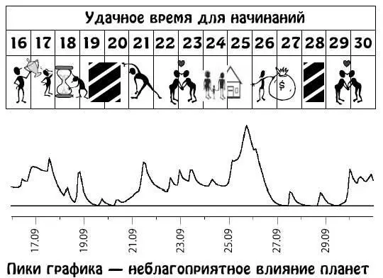 Октябрь 115 Деньги и материальное имущество будут важны для вас Однако траты - фото 145
