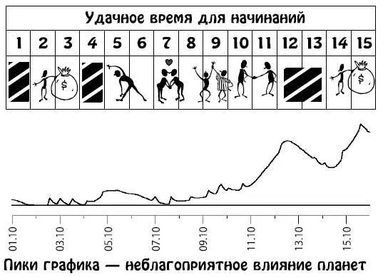 Октябрь 1631 В эти дни вы сможете заключить выгодные сделки которые улучшат - фото 146