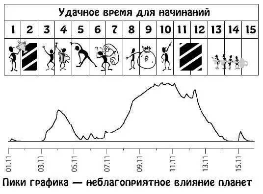 Ноябрь 1630 Вас будут волновать вопросы заработка и вы попытаетесь решить их - фото 148