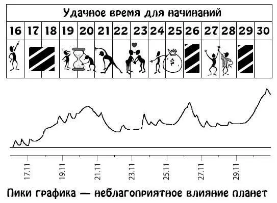 Декабрь 115 Ваше внимание будет притянуто к семейным делам Работать в это - фото 149