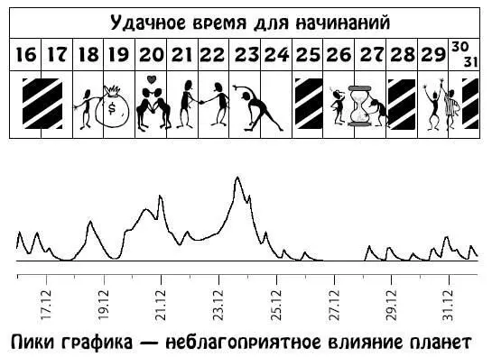 Весы 23 сентября 22 октября Символика мифология и наша действительность - фото 151
