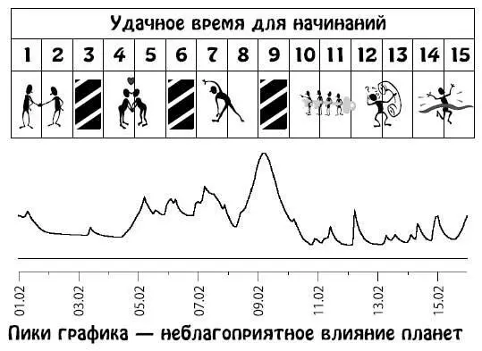 Февраль 1628 Преувеличенное мнение о себе и желание достичь большего без - фото 155