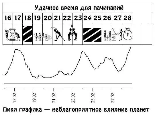 Март 115 Возрастет деловая активность Вы будете эмоционально воспринимать - фото 156
