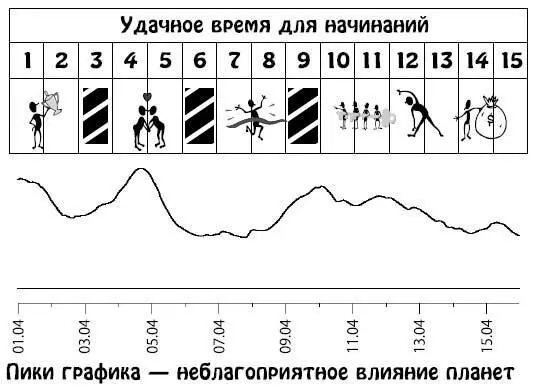 Апрель 1630 Активно включаясь в создание новых связей вы рискуете не - фото 159