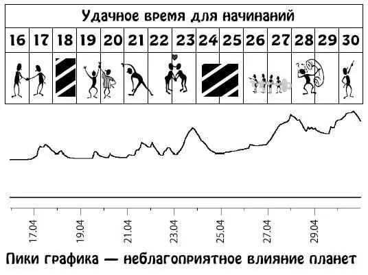 Май 115 Сложный период Возможны резкие изменения в судьбе поэтому 1 7 9 - фото 160