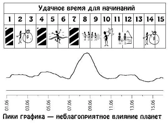 Июнь 1630 Сохранить плодотворное сотрудничество с представителями других - фото 163