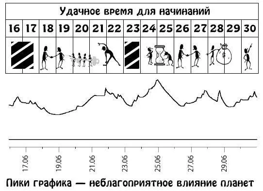 Июль 115 Вам будет свойственно активное освоение новых пространств и - фото 164