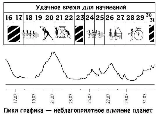 Август 115 Противоречивое время Возможны резкие изменения в карьере - фото 166