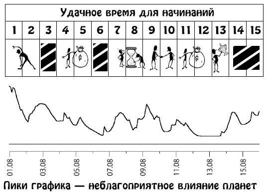 Август 1631 В эти дни откровенное нежелание делать выбор стремление избегать - фото 167