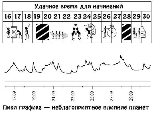 Октябрь 115 Начало нового этапа жизни Возрастет жизнеспособность улучшится - фото 170