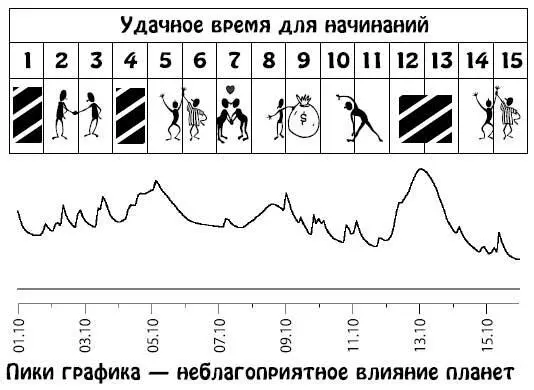 Октябрь 1631 Стиль общения и умение находить общий язык с любым собеседником - фото 171
