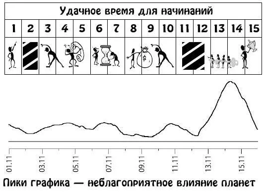 Ноябрь 1630 Смена руководства склонность к крайностям в проявлении чувств - фото 173