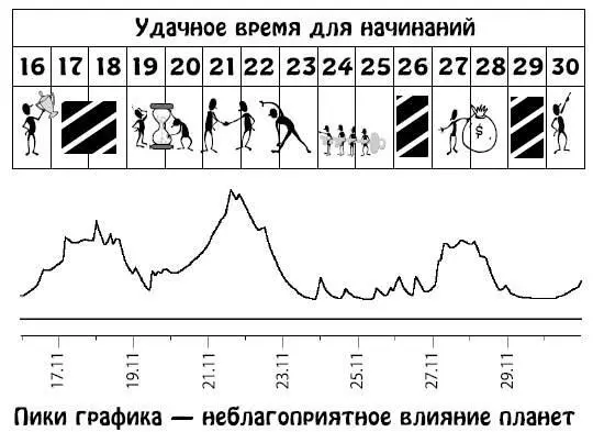 Декабрь 115 В начале месяца вы продолжите решать материальные и финансовые - фото 174
