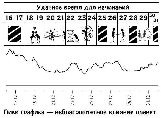 Скорпион 23 октября 22 ноября Символика мифология и наша действительность - фото 176