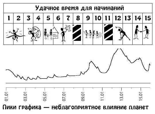 Январь 1631 Эти дни время интеллектуального всплеска проявления - фото 178