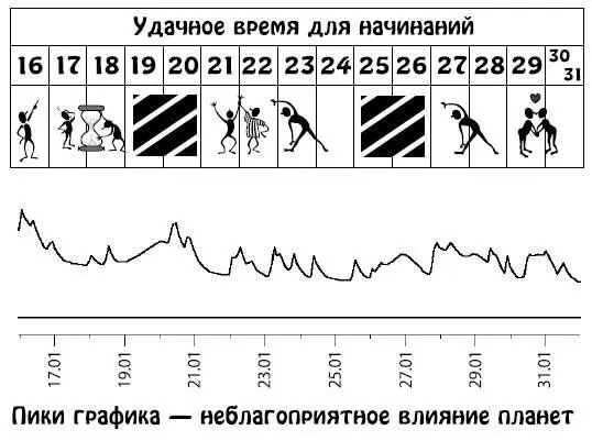 Февраль 115 Двери вашего дома будут распахнуты для гостей Возможны поездки с - фото 179