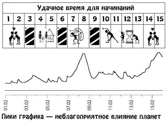 Февраль 1628 Если вы работаете в финансовой сфере или занимаетесь бизнесом - фото 180