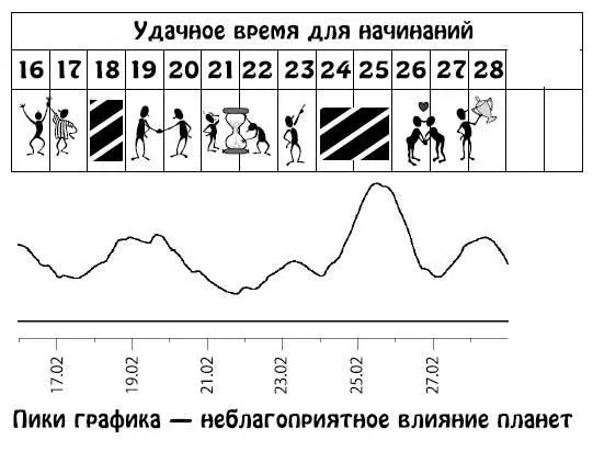 Март 115 Период запомнится странными событиями и оставит двойственное - фото 181