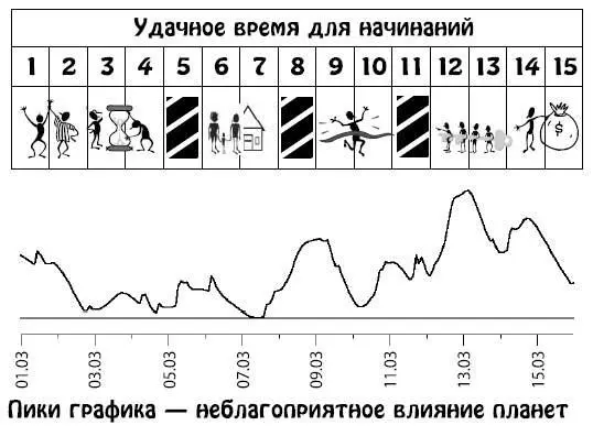 Март 1631 Поиск возможности заработать и заключить выгодные соглашения может - фото 182