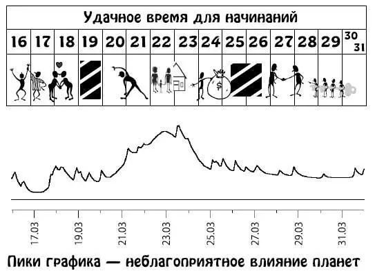 Апрель 115 Яркий период Вы будете чувствовать свежий ветер перемен и - фото 183